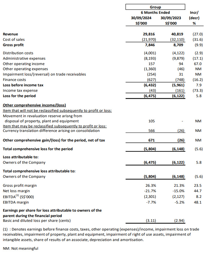 Income Statement