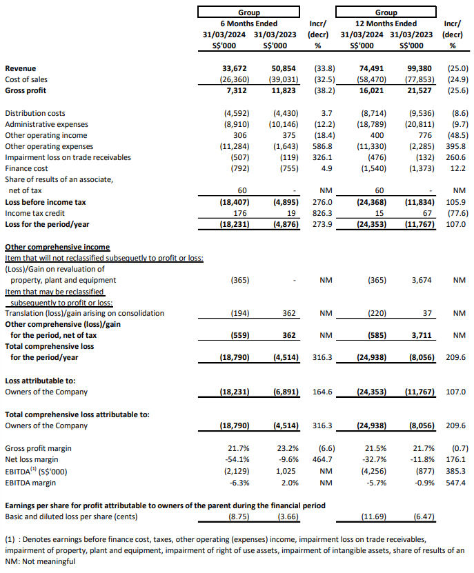 Income Statement