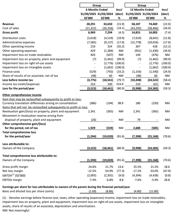 Income Statement