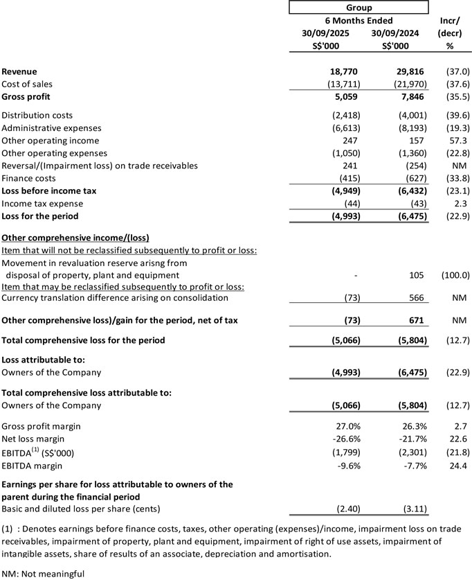 Income Statement