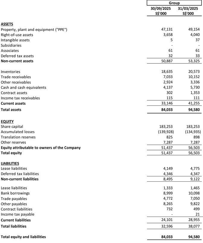 Statements of Financial Position